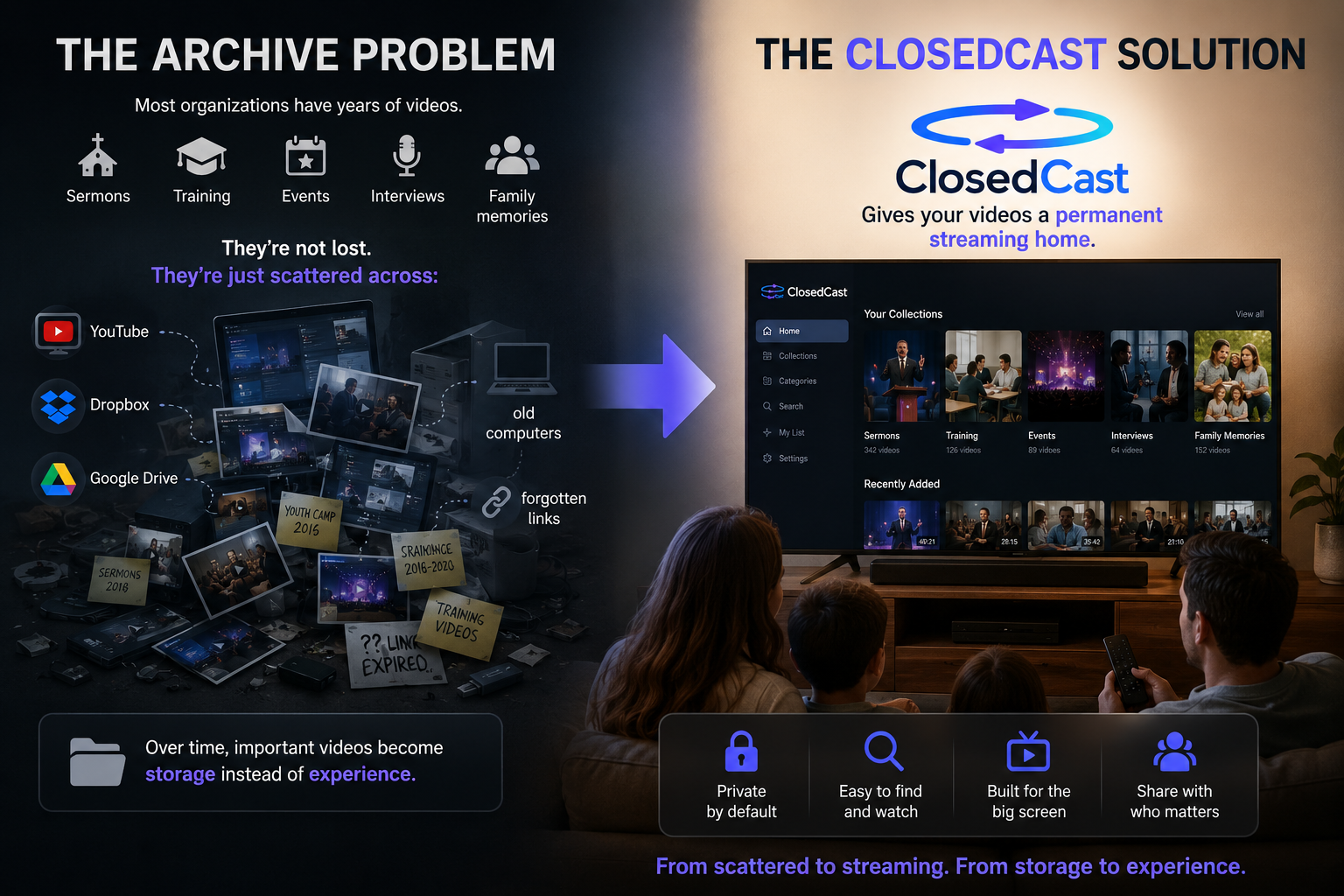 The Archive Problem. Closedcast is the solution.