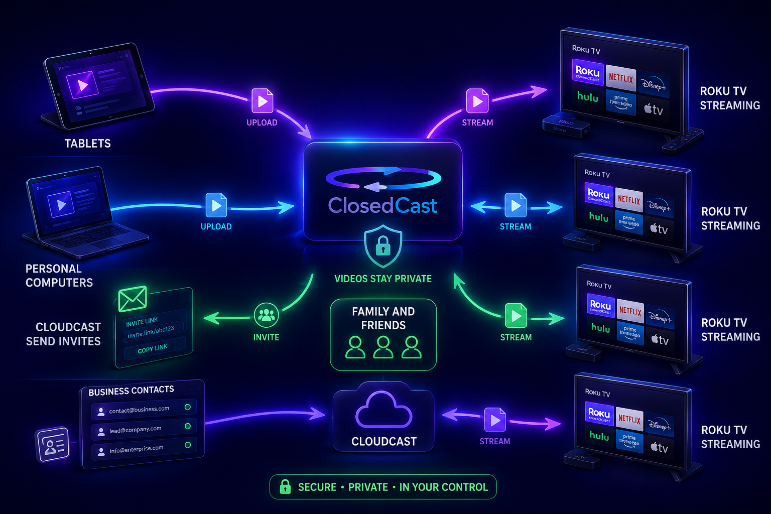ClosedCastgives your videos a accessible home designed for
                    real streaming