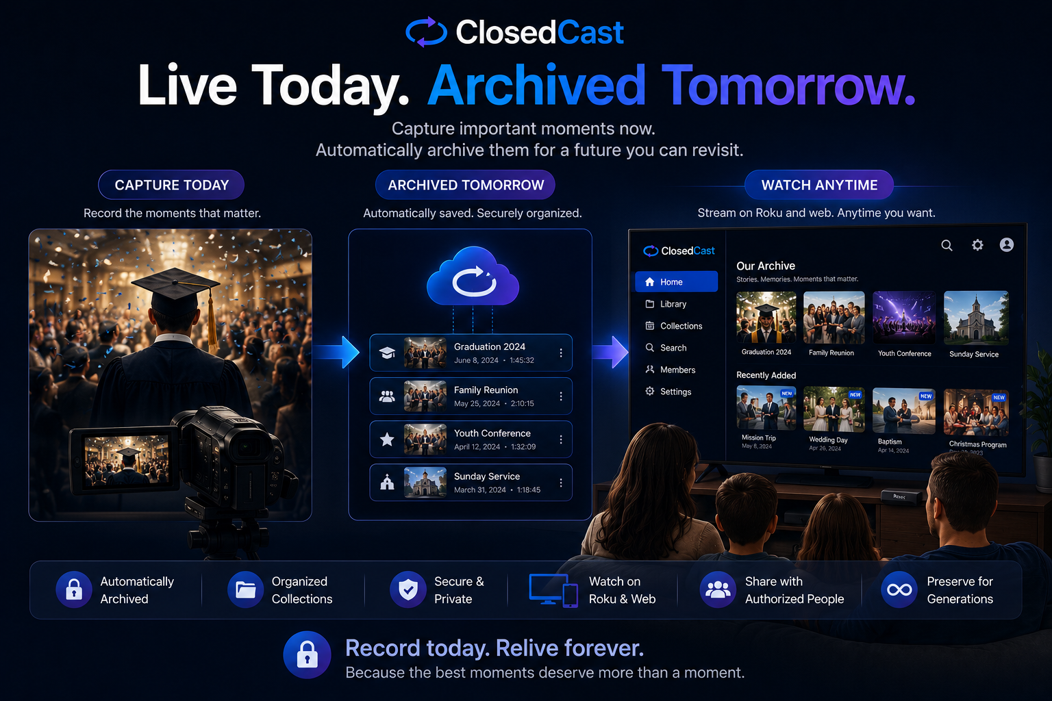 ClosedCast video archive workflow showing important recorded moments saved, organized, and streamed later on Roku and web