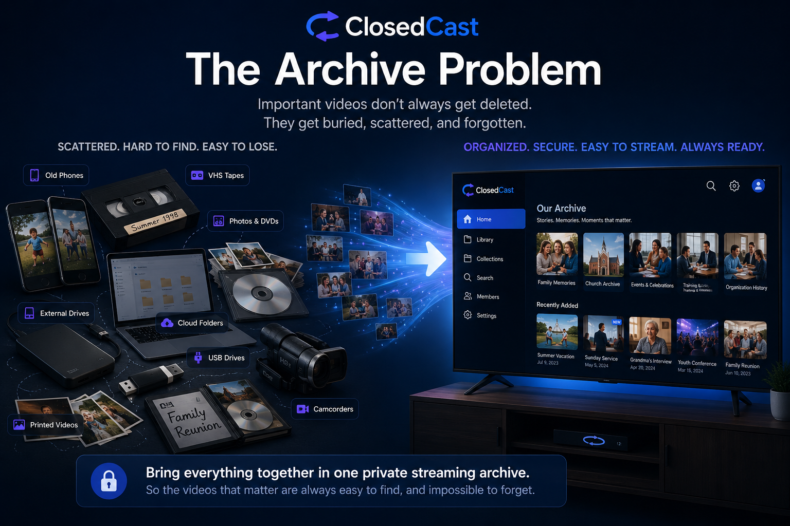 The archive problem showing scattered videos across phones, drives, cloud folders, and old media becoming one organized private streaming archive