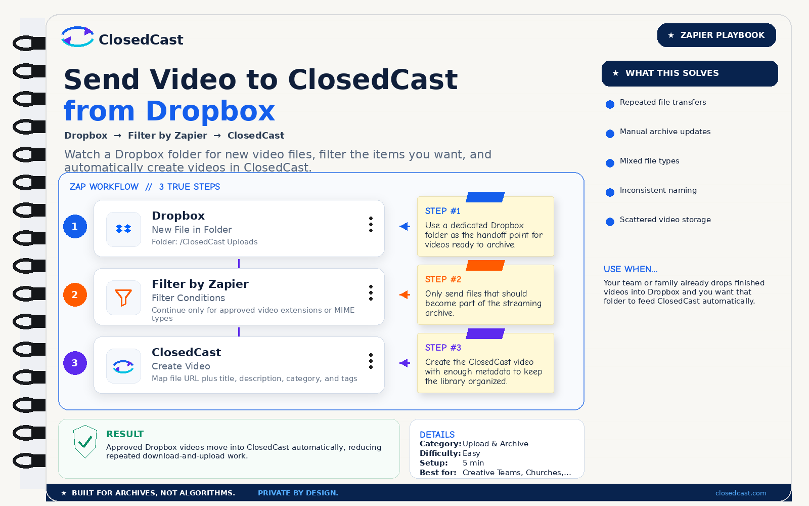 ClosedCast Zapier Playbook showing Dropbox to Filter by Zapier to ClosedCast in three steps