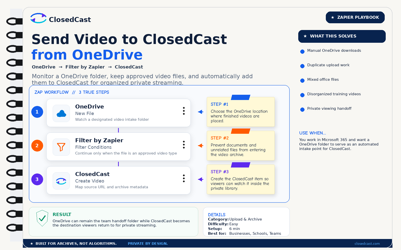 ClosedCast Zapier Playbook showing OneDrive to Filter by Zapier to ClosedCast in three steps