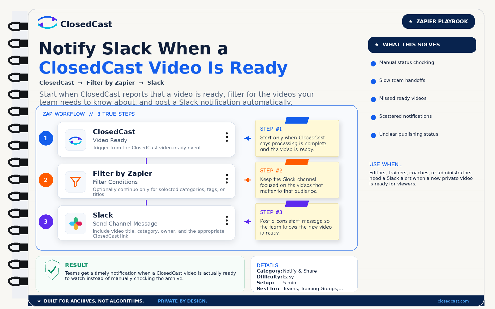 ClosedCast Zapier Playbook showing ClosedCast Video Ready to Filter by Zapier to Slack notification