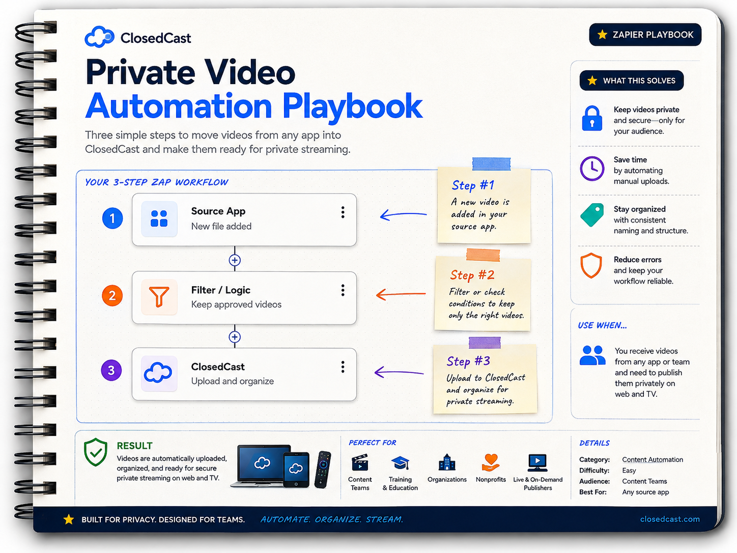 ClosedCast private video automation Zapier Playbook